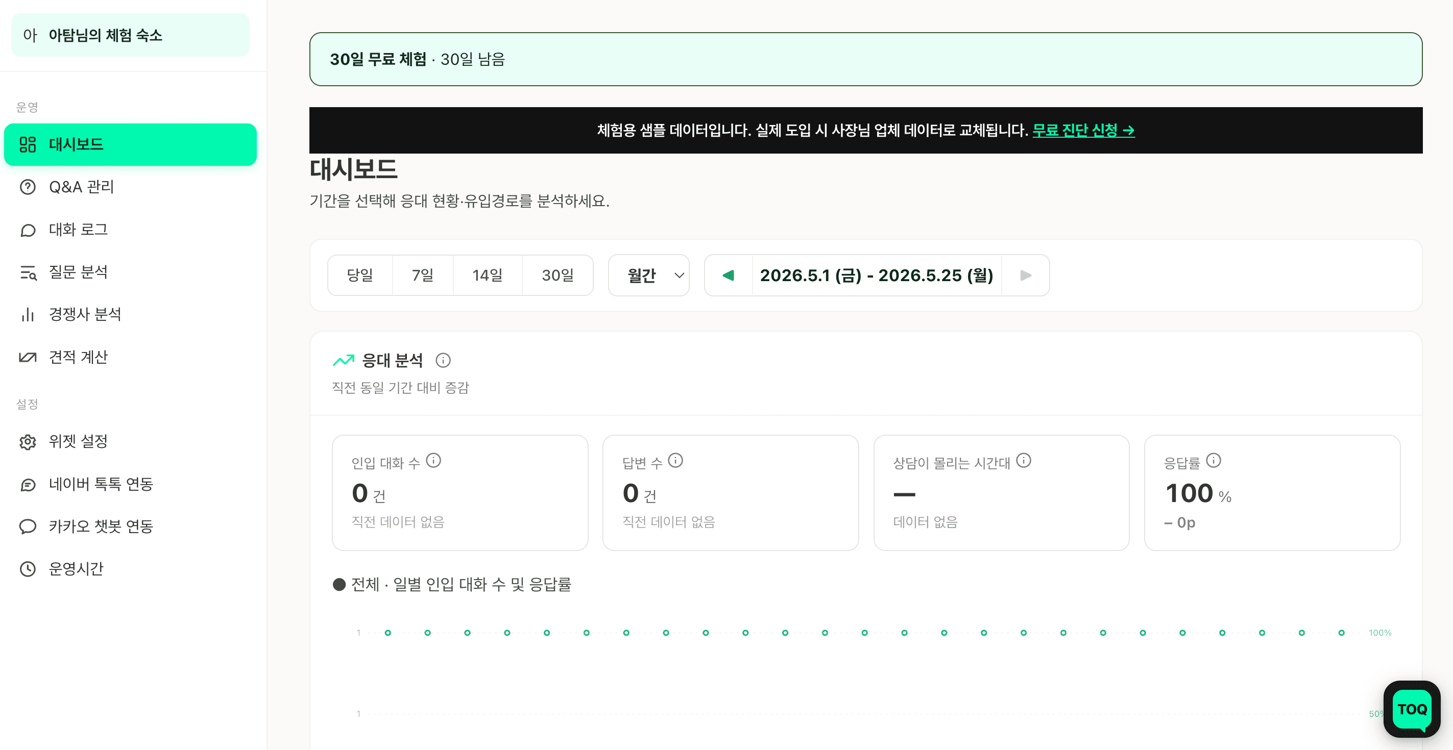 스테이톡 어드민 대시보드 — KPI 차트와 응대 분석